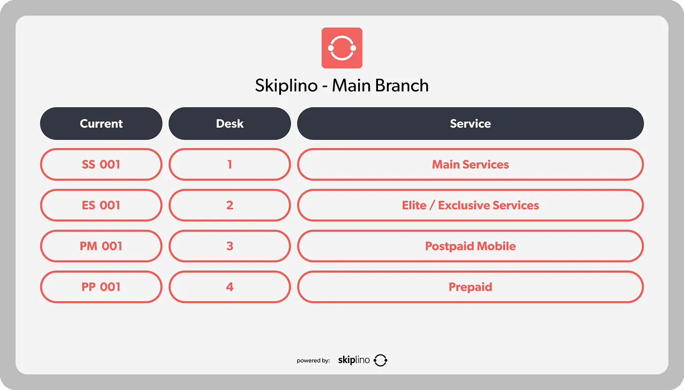 Display App, digital queue display and number calling system