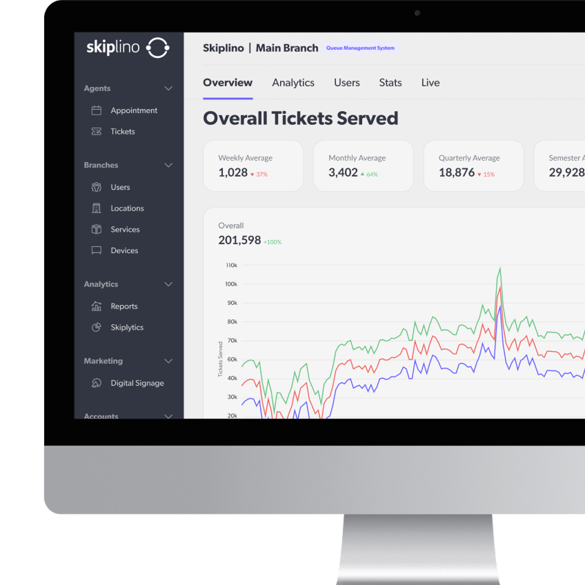 Performance Analytics