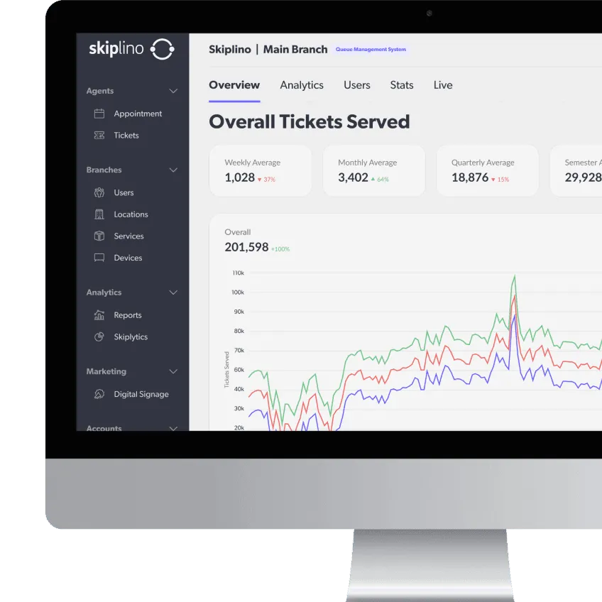 Performance Analytics